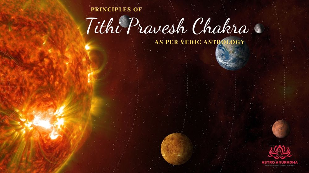 Principles of Tithi Pravesh Chakra