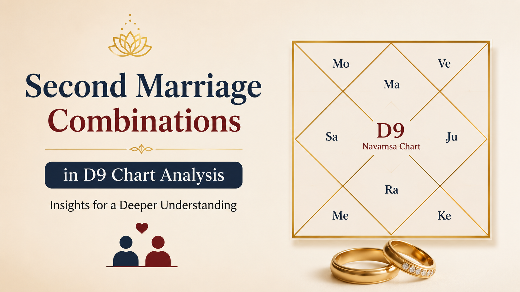 Second Marriage Combinations in D9 Chart Analysis