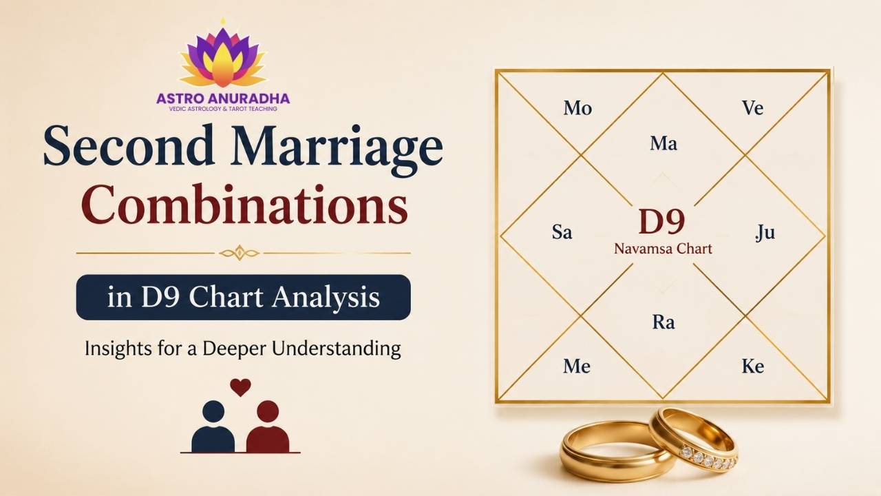 Second Marriage Combinations in D9 Chart Analysis