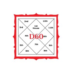 D60 Chart